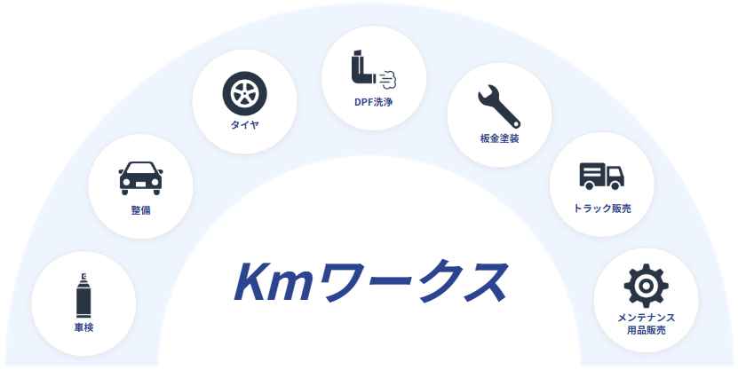 Kmワークス対応サービス